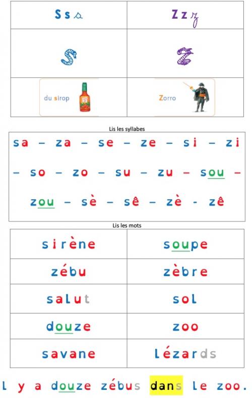 Confusion S/Z (différenciation)