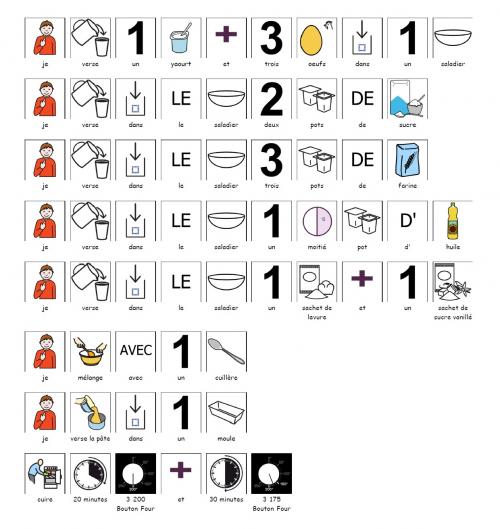 Pictogrammes, lecture et ... cuisine !