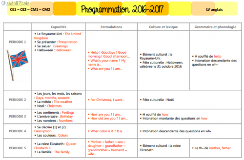 Anglais en CE1-CE2-CM1-CM2