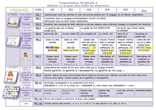 Programmation Oral/Ecrit GS période 3 2017