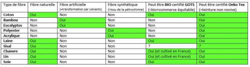 Doux comme du coton #ZéroDéchet