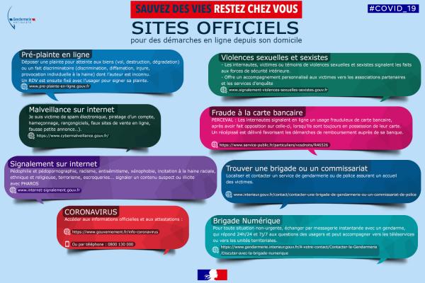 Démarches à suivre en cette période de confinement