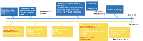 Grande Section phonologie
