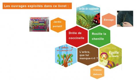 Livrets de littérature