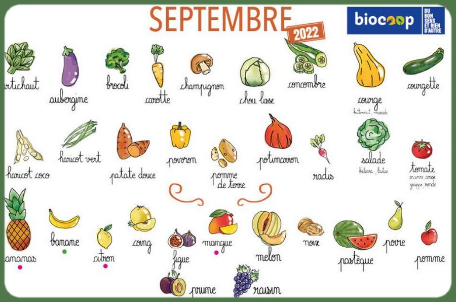 Fruits du mois de septembre