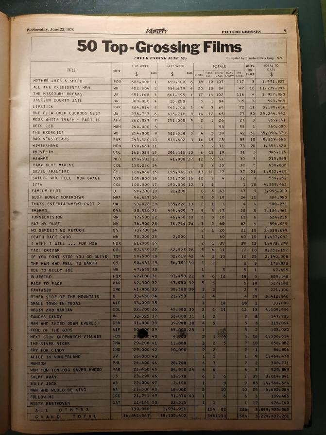 TOP 50 GROSSING FILM VARIETY 1976