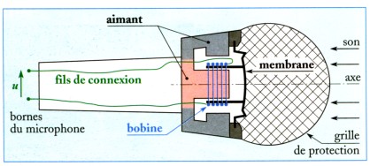 III. Utilisation de l'aimant dans la vie courante - Comment ...