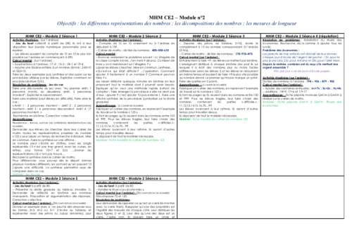 MHM CE2 - détails du module 2