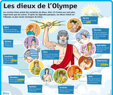 PERIODE 3: contes et légendes de la mer: LA MYTHOLOGIE: le voyage d'Ulysse