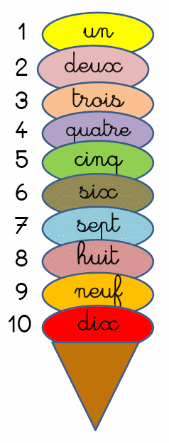 Mémo : Les nombres de 1 à 10 