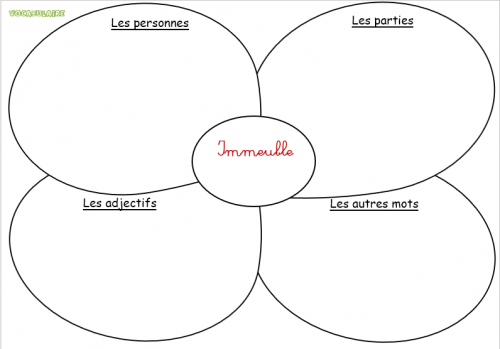 L'immeuble enchanté - roman de l'avent et langage oral Cycle 2