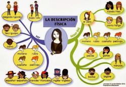 La familia de Laura p19 - en construction