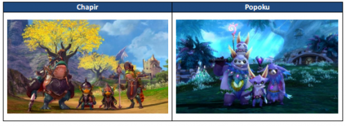 AION 4.7 AKARON