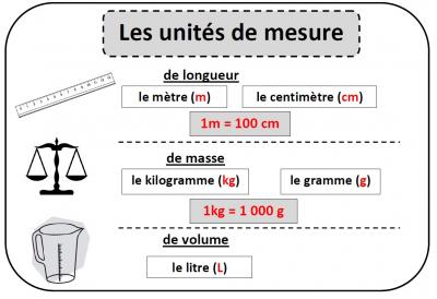 Les maths à l'affiche !
