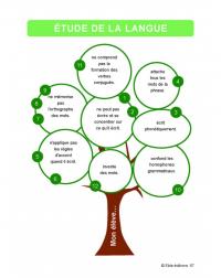 130 adaptations pour favoriser l'inclusion