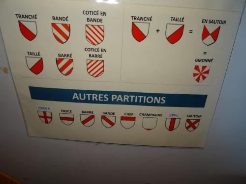 Arts visuels et Moyen âge : fabriquer un blason avec les élèves