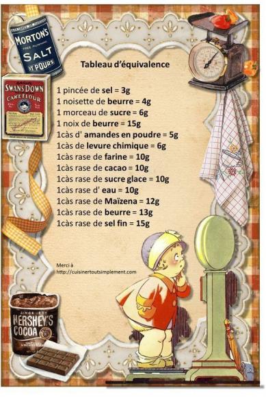 ღ꧁ღ╭⊱ꕥ La Cuisine de Marie  ꕥ⊱╮ღ꧂ღ