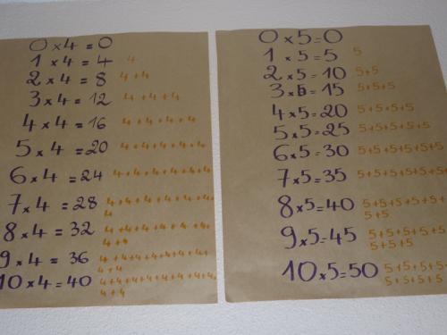 Les tables de multiplication