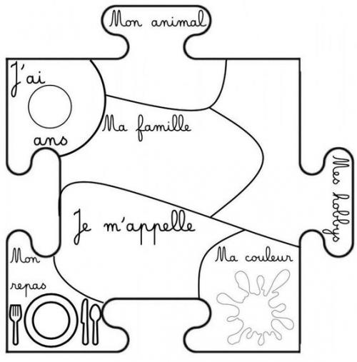 Idée pinterest : se présenter (lien art/prod écrit)