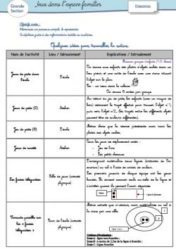 Orientation (l'espace familier) - Grande Section