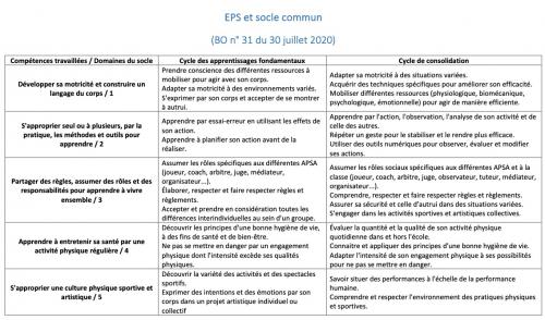 Synthèse EPS et Socle commun (eps80)