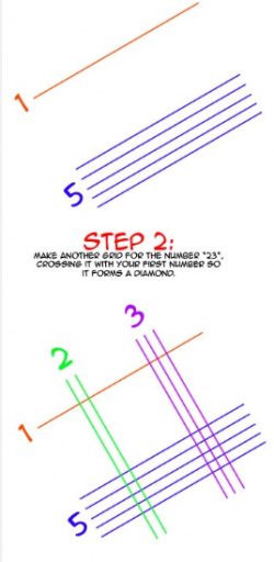 Pinterest: multiplication nipponne