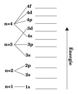 Les horloges atomiques de la période 1970/90.