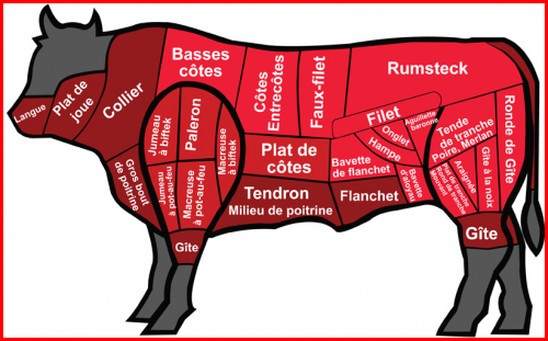 La Viande.