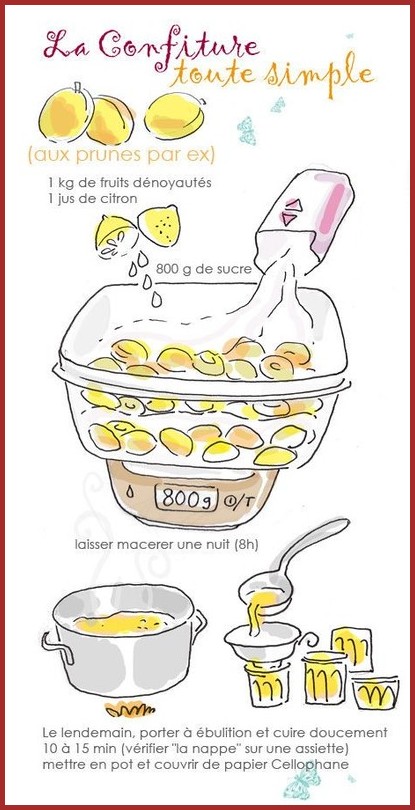 Recettes Pour Enfants.