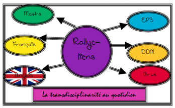 Projet musique 2015-1016
