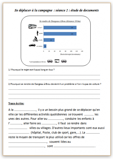 Se déplacer à la campagne