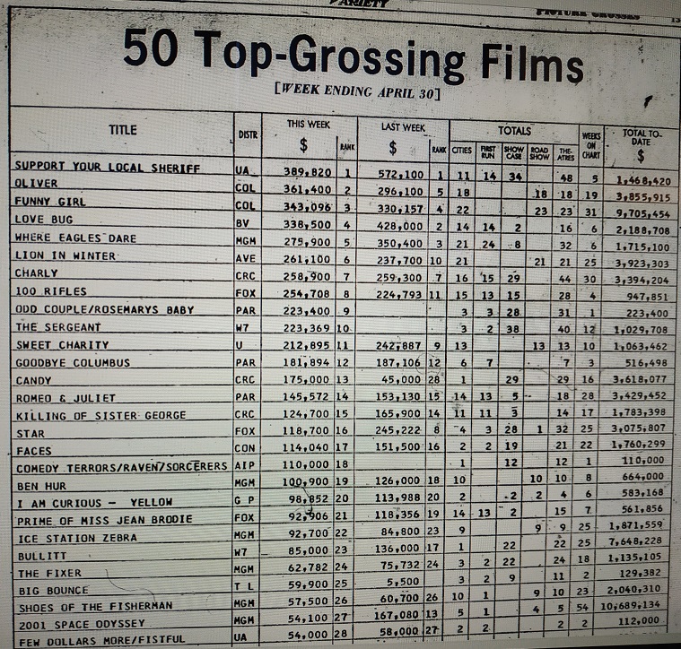 TOP 50 VARIETY DU 30 AVRIL 1969