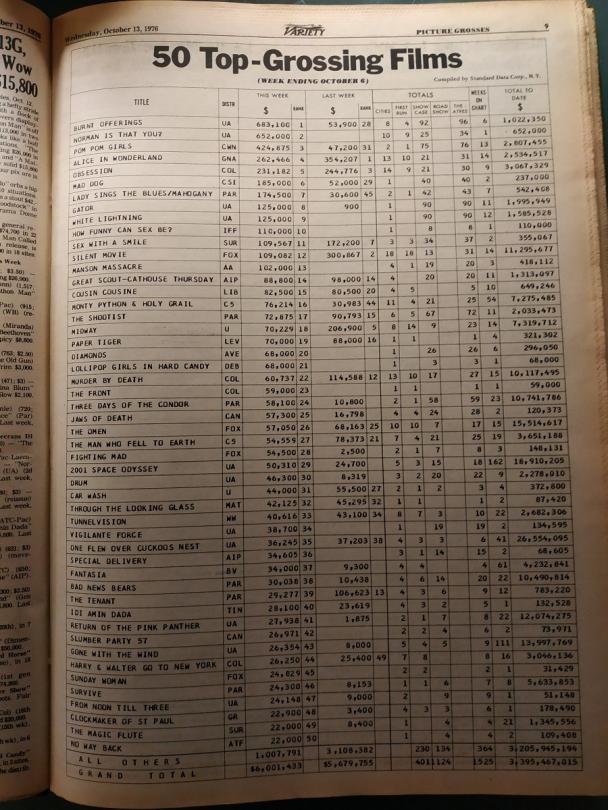 BOX OFFICE USA DU 30 SEPTEMBRE 1976 AU 6 OCTOBRE 1976