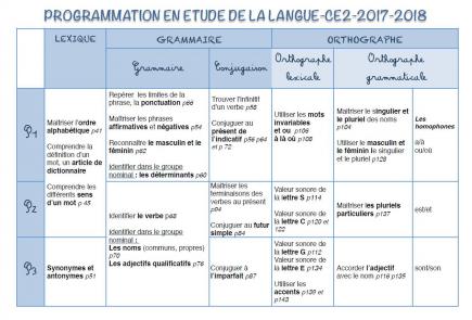 Les programmations et progressions 2017-2018