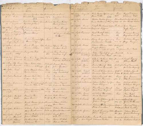 Acte de naissance et de décès du Louis Martin Joseph Antoine, le fils