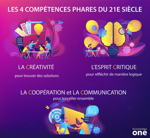 Réflexions sur la pédagogie de projet