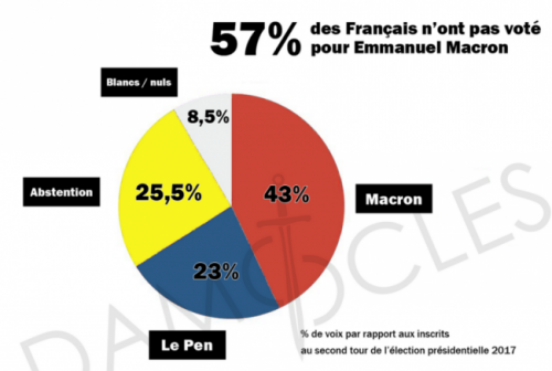 Fracture sociale,pas de changement en vue