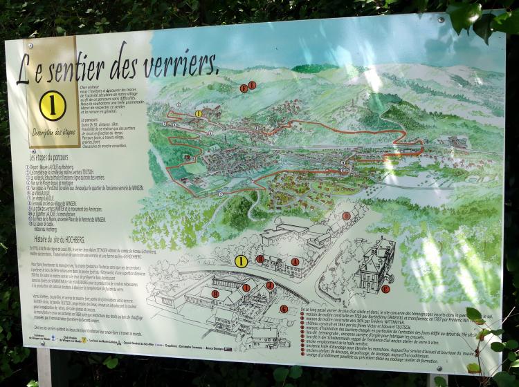 Panneau de l'activité verrière