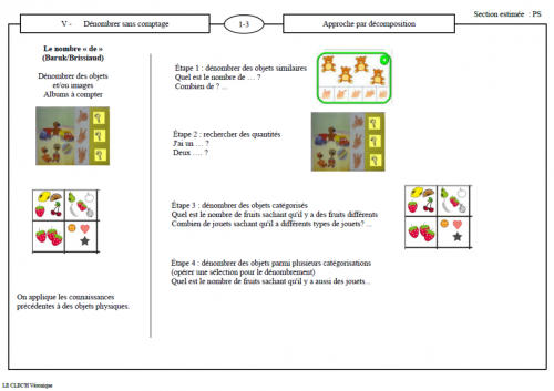 Programmons les maths : construction du nombre