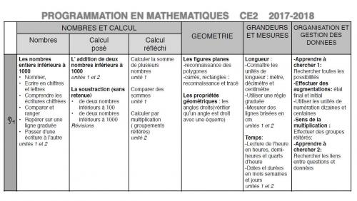 Progression commune CE2 CM1 en maths