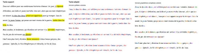 Grammaire, Montessori et mythologie
