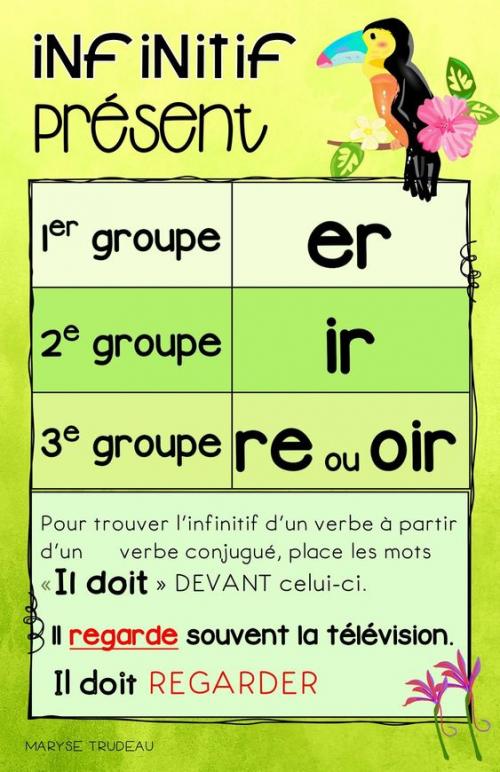Pinterest : des mémos de conjugaison