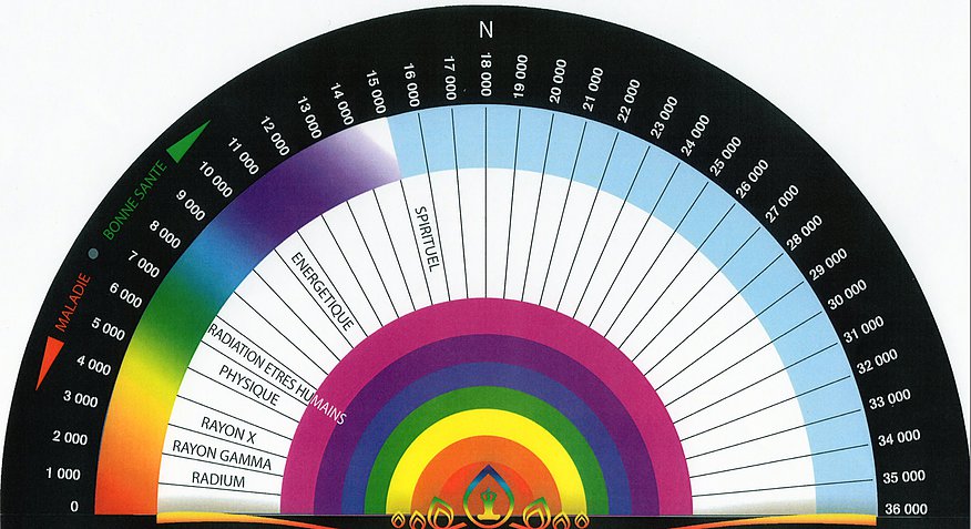 Onde et vibration cours pdf creation
