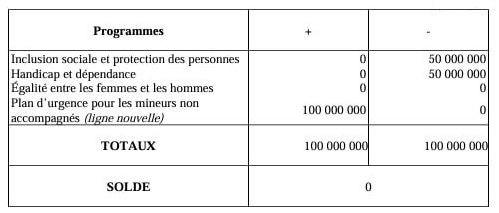 A vot' bon cœur...
