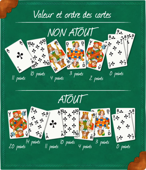Le grand Almanach de la France : La Belote.