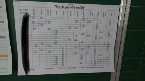 Gestion et organisation des centres