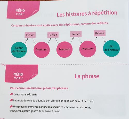 La petite goutte d'eau, un projet d'écriture autour du monde 