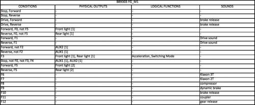 Sonorisation d'une BB 9300 Roco